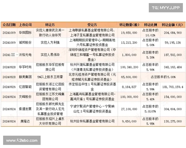 绝技大公开:破解DDL攻坚战 绝技大公开:破解DDL攻坚战